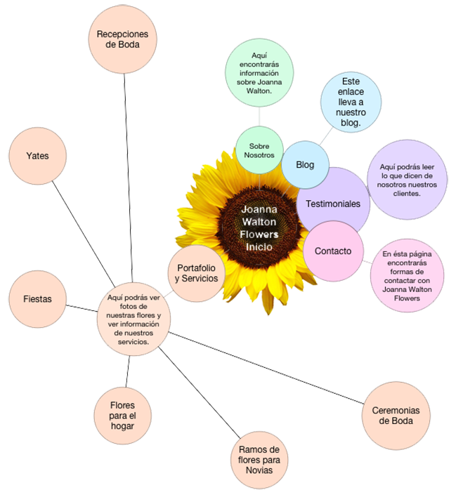 Joanna Walton Flowers Sitemap
